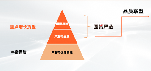淘工廠邁入&ldquo;質造時代&rdquo;:已有150個品類、1萬多商品完成&ldquo;品質聯盟&rdquo;質量要求定義