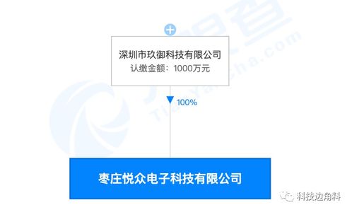 愛回收戰(zhàn)略調(diào)整，退出棗莊悅眾電子公司股東行列，聚焦核心業(yè)務(wù)發(fā)展