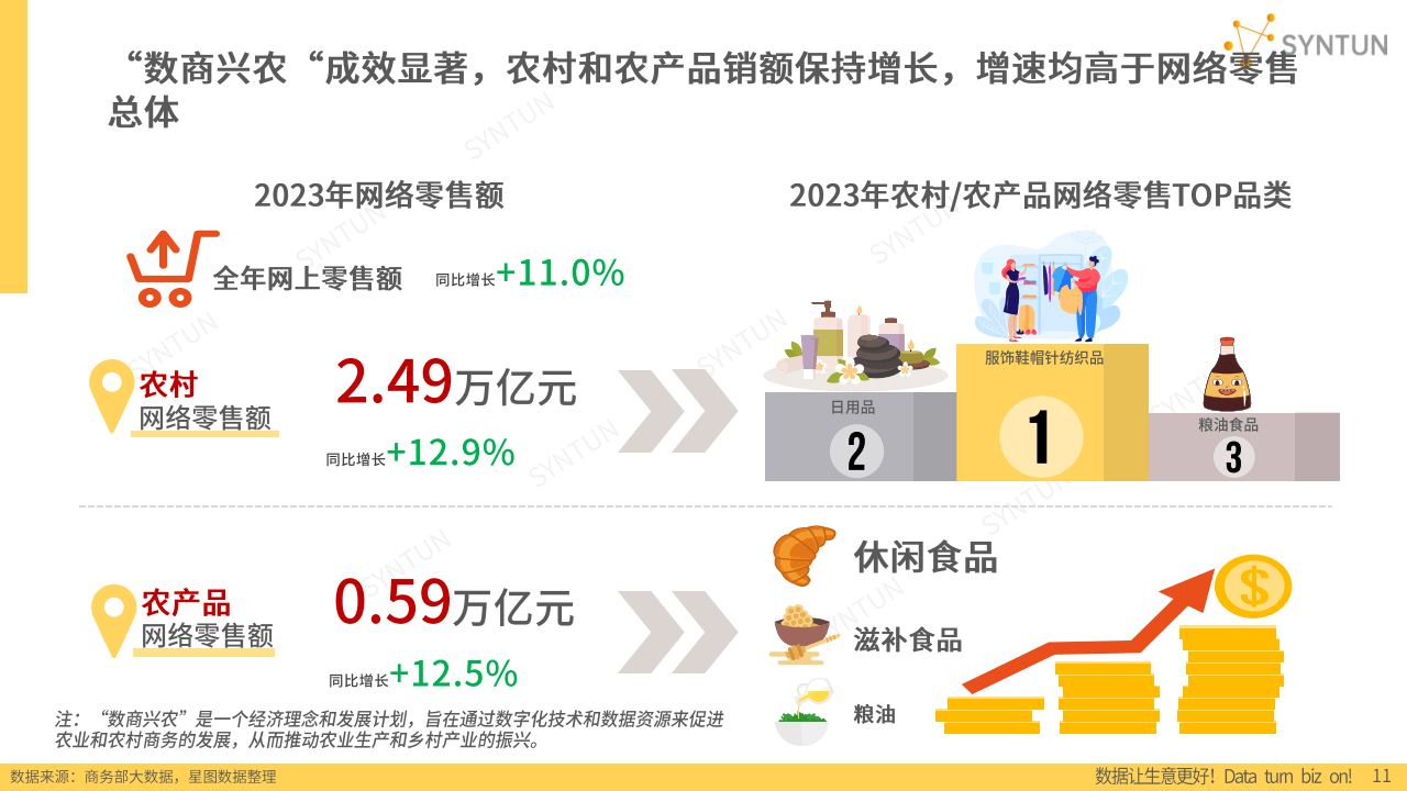 2024年服裝電商發(fā)展報告 韌性增長、體驗革新與可持續(xù)未來